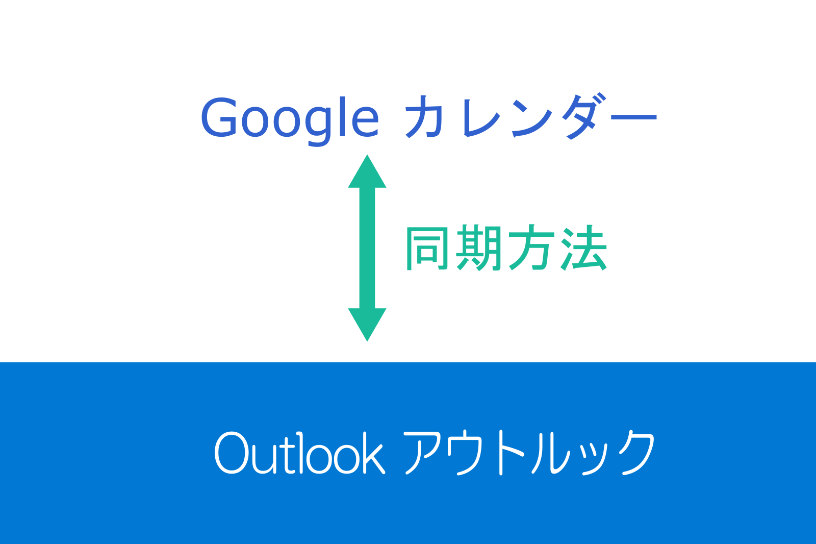 グーグル(Google)カレンダーとアウトルック(Outlook)を同期させる方法